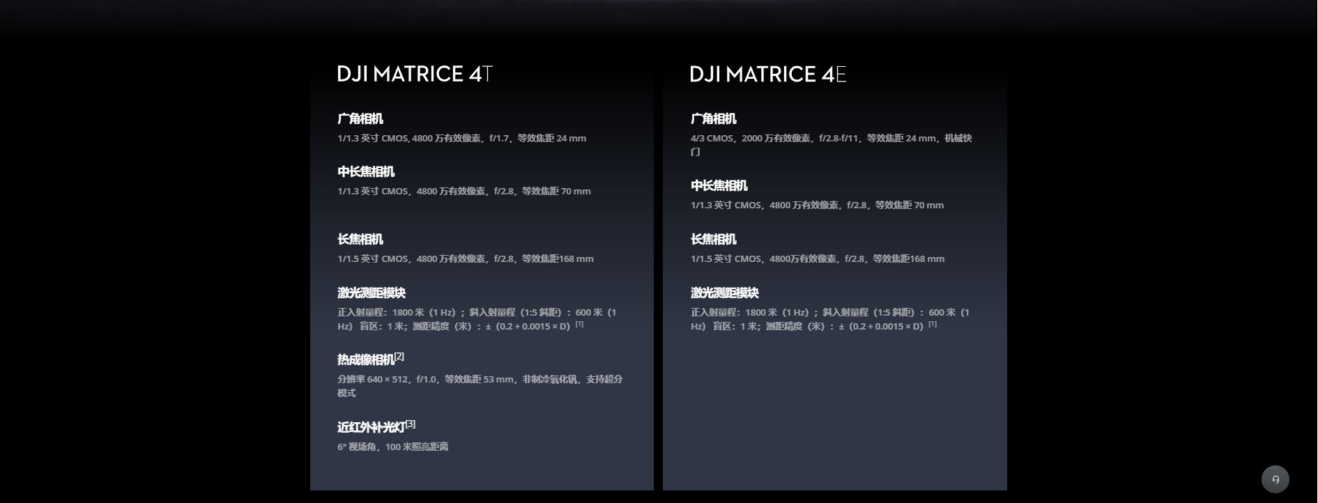 Matrice4行业系列