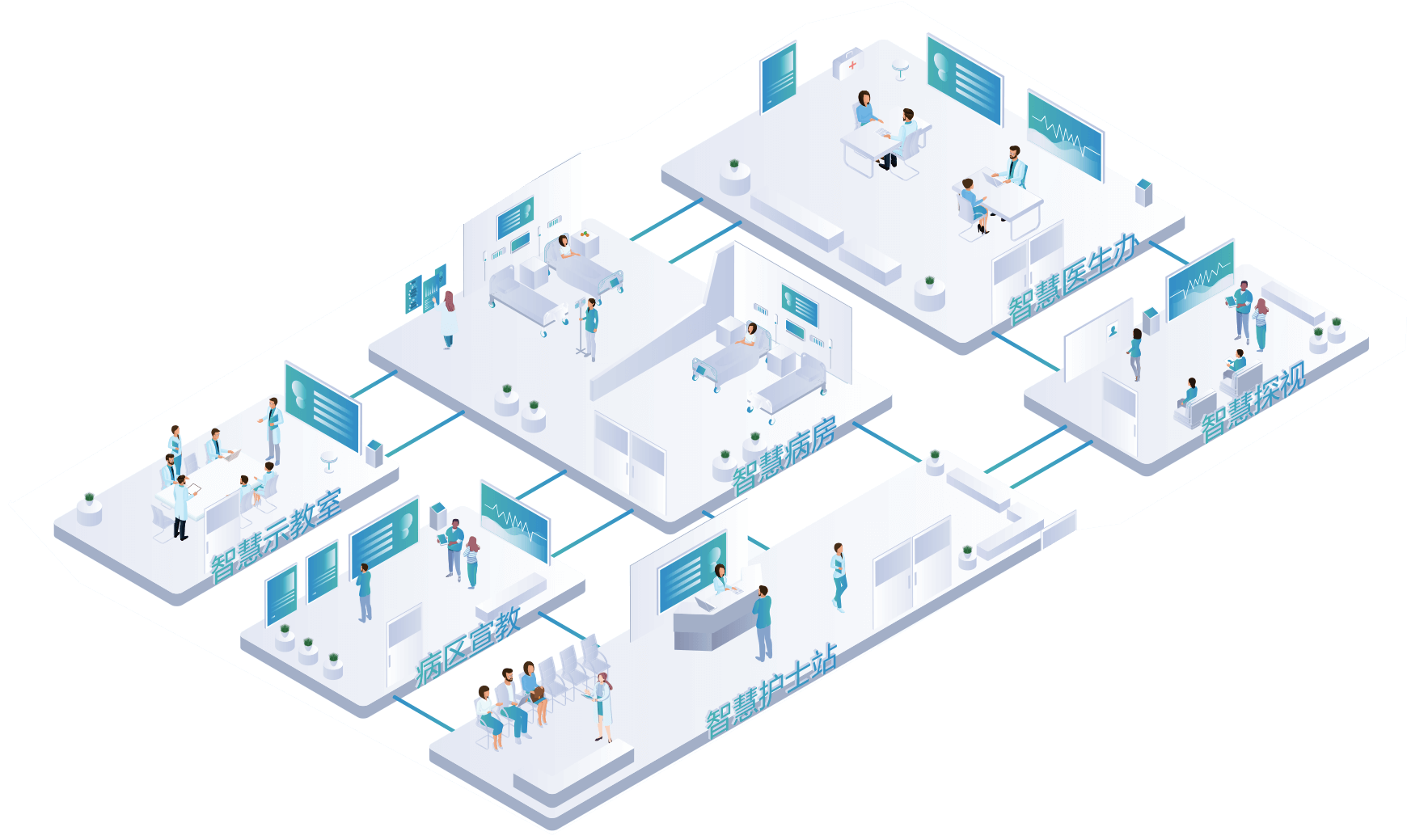 智慧医疗解决方案