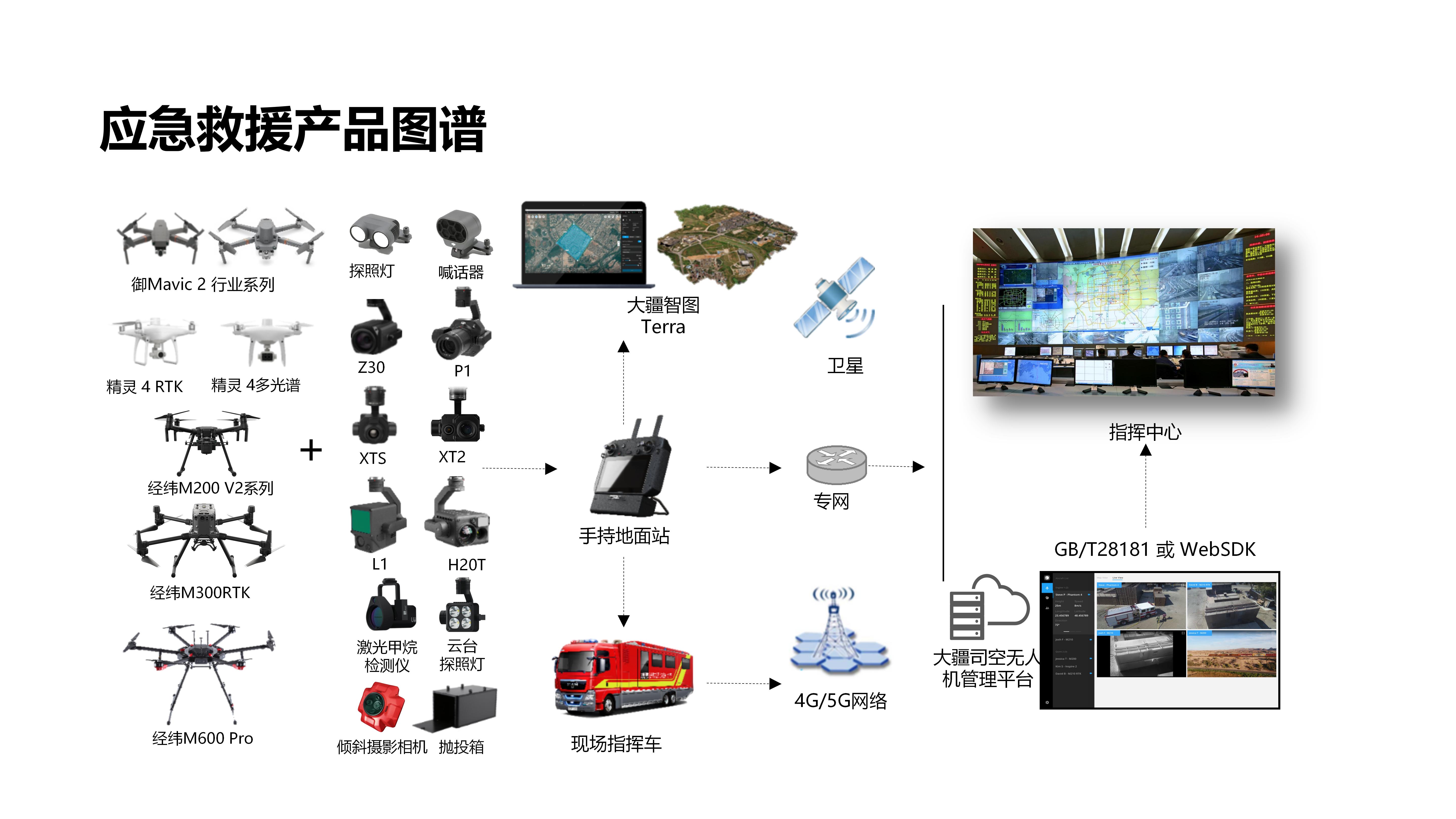 应急救援解决方案