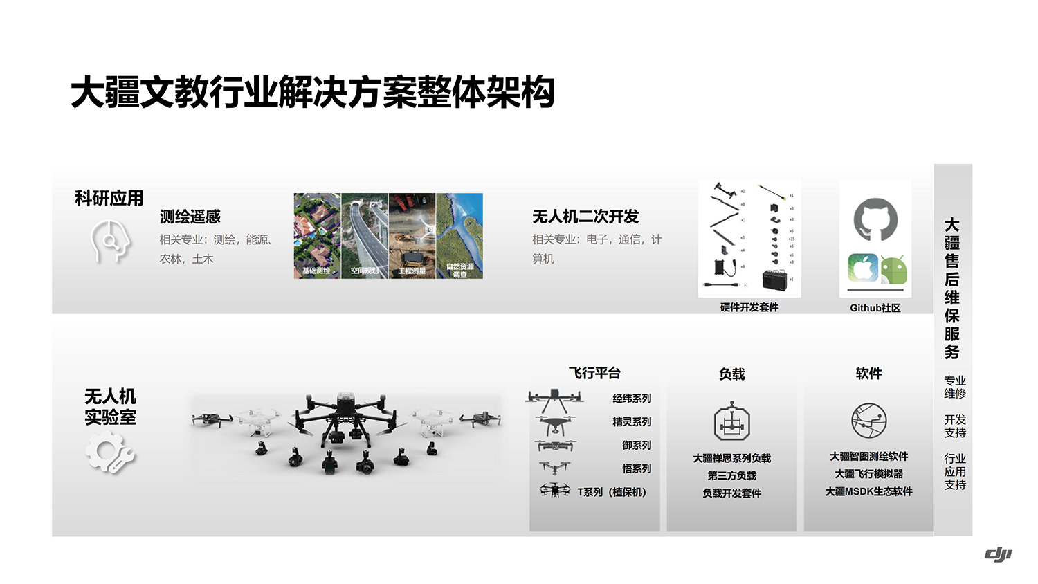 文教行业解决方案