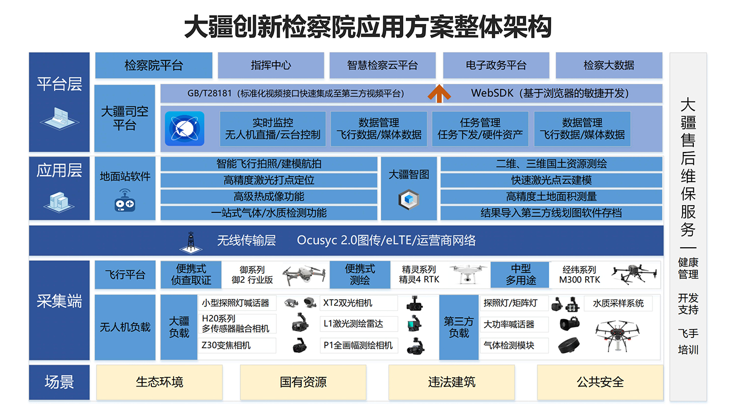 检察机关解决方案