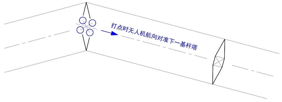1000 米高差,,,DJI L1 川西高原多层输电线路建模示范 1000 米高差,,DJI L1 川西高原多层输电线路建模示范