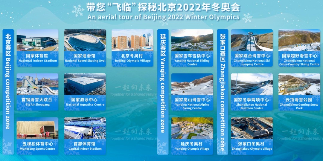 大疆助力科技冬奥，，，赛事场馆先睹为快！！！