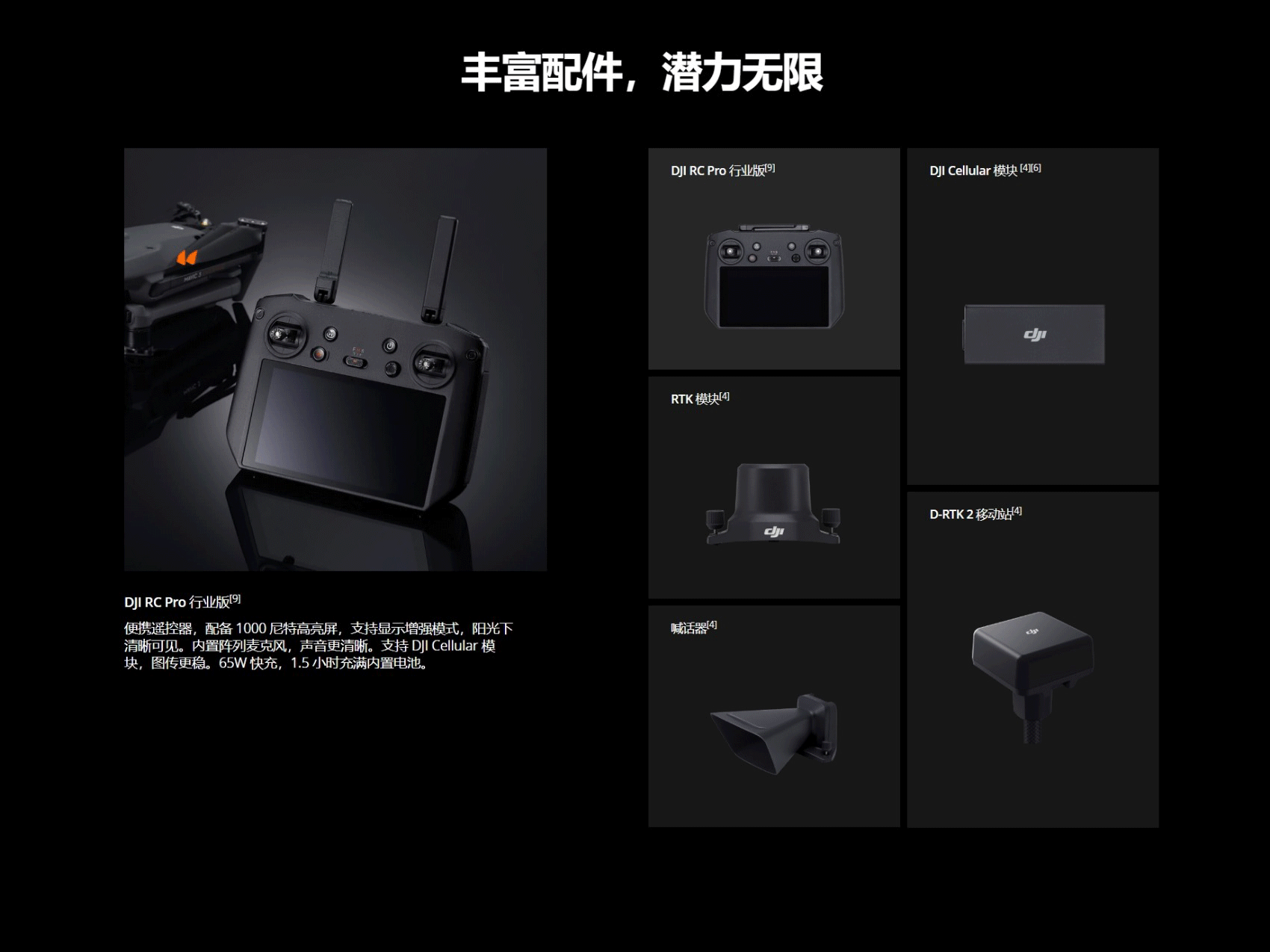 Mavic 3 行业系列